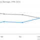 Image for article titled Why gay marriage has had more success than marijuana legalization, and what it tells us about America